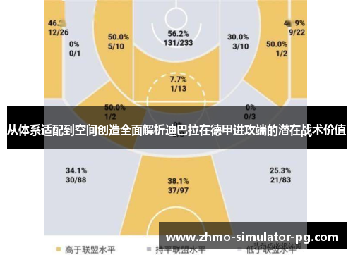 从体系适配到空间创造全面解析迪巴拉在德甲进攻端的潜在战术价值