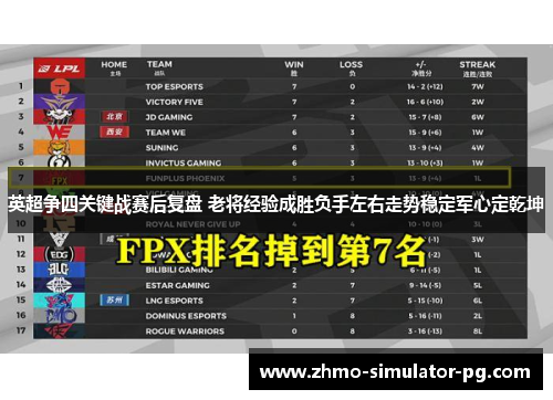 英超争四关键战赛后复盘 老将经验成胜负手左右走势稳定军心定乾坤