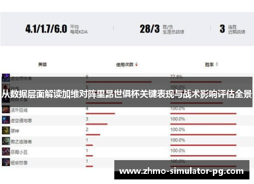 从数据层面解读加维对阵里昂世俱杯关键表现与战术影响评估全景 从数据层面解读加维对阵里昂世俱杯关键表现与战术影响评估全景